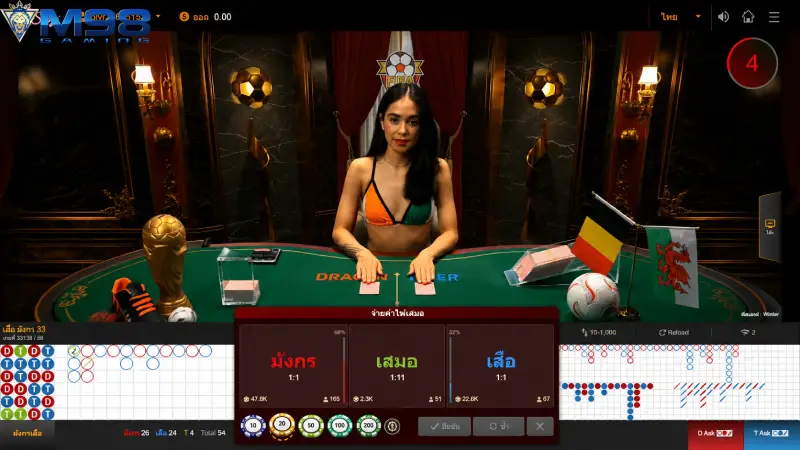 เจาะลึกทำไมเกมไพ่เสือมังกรถึงครองใจผู้เล่นและมีผู้เข้าเล่นมากที่สุด M98