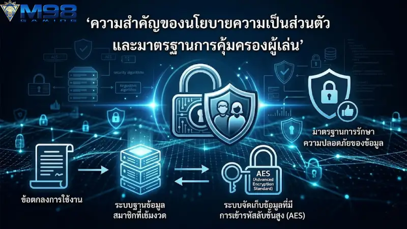 ความสำคัญของนโยบายความเป็นส่วนตัวและมาตรฐานการคุ้มครองผู้เล่น